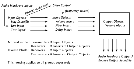 VBAP model